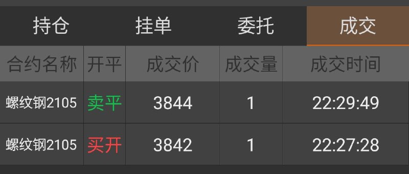 第一次做期货交易，这个投机太严重，一不小心就资金归零了，得稳住