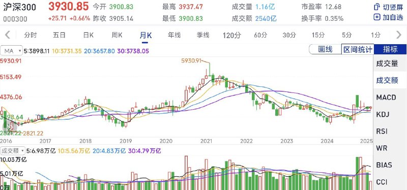 之前一直坚持定投，走势越来越差，越投赔的越多