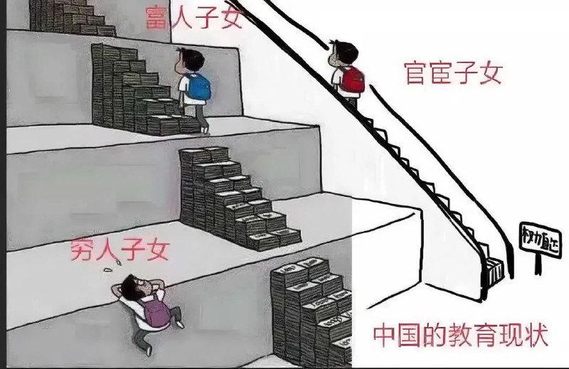 中国教育现状#教育